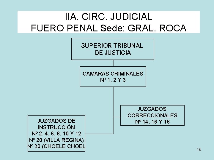 IIA. CIRC. JUDICIAL FUERO PENAL Sede: GRAL. ROCA SUPERIOR TRIBUNAL DE JUSTICIA CAMARAS CRIMINALES