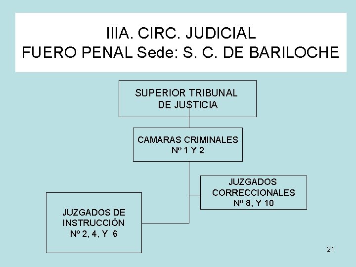 IIIA. CIRC. JUDICIAL FUERO PENAL Sede: S. C. DE BARILOCHE SUPERIOR TRIBUNAL DE JUSTICIA