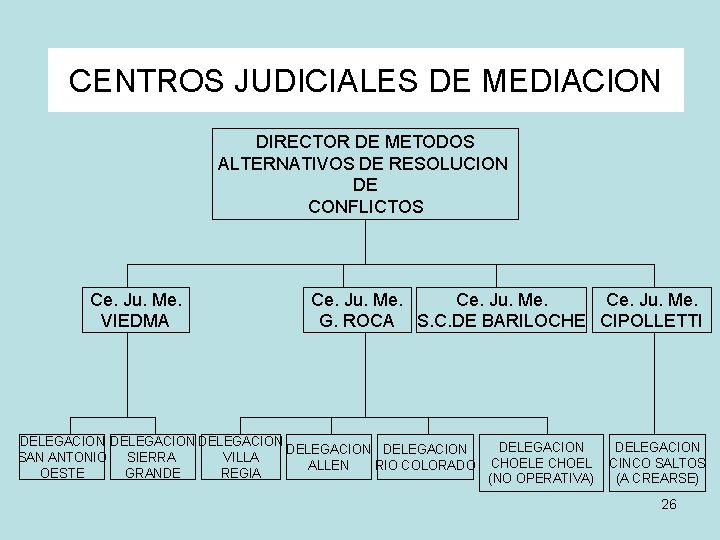 CENTROS JUDICIALES DE MEDIACION DIRECTOR DE METODOS ALTERNATIVOS DE RESOLUCION DE CONFLICTOS Ce. Ju.