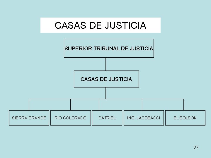 CASAS DE JUSTICIA SUPERIOR TRIBUNAL DE JUSTICIA CASAS DE JUSTICIA SIERRA GRANDE RIO COLORADO