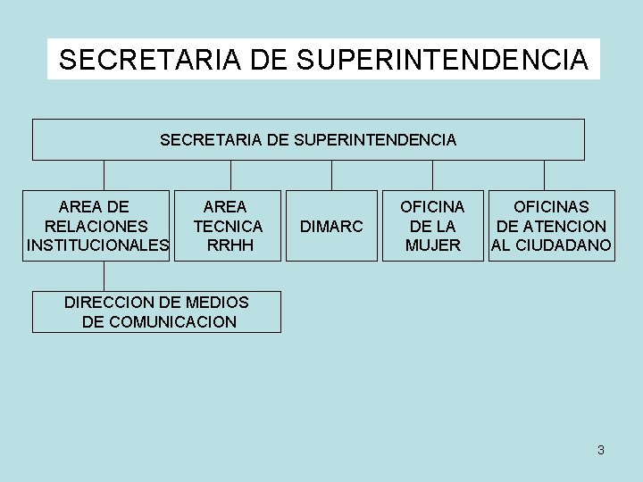 SECRETARIA DE SUPERINTENDENCIA AREA DE RELACIONES INSTITUCIONALES AREA TECNICA RRHH DIMARC OFICINA DE LA