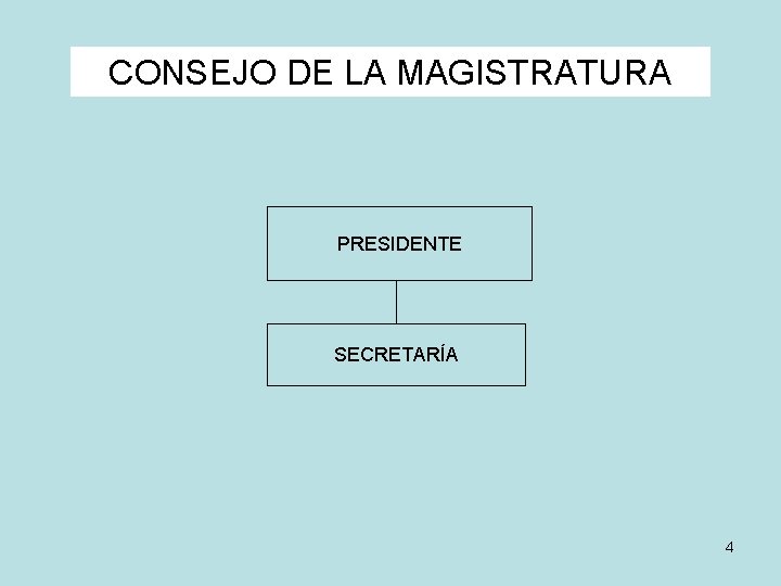CONSEJO DE LA MAGISTRATURA PRESIDENTE SECRETARÍA 4 