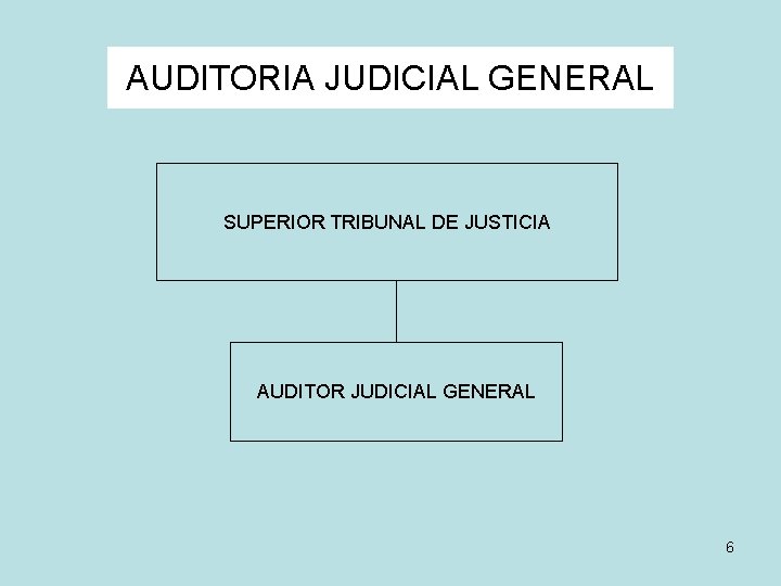 AUDITORIA JUDICIAL GENERAL SUPERIOR TRIBUNAL DE JUSTICIA AUDITOR JUDICIAL GENERAL 6 