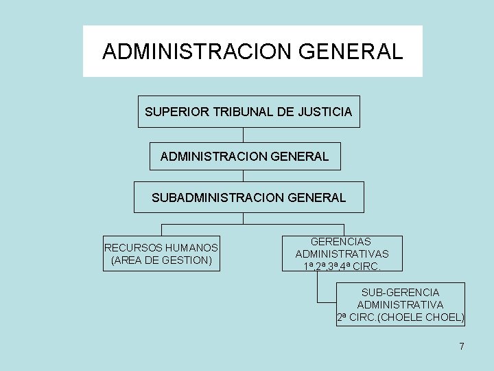 ADMINISTRACION GENERAL SUPERIOR TRIBUNAL DE JUSTICIA ADMINISTRACION GENERAL SUBADMINISTRACION GENERAL RECURSOS HUMANOS (AREA DE