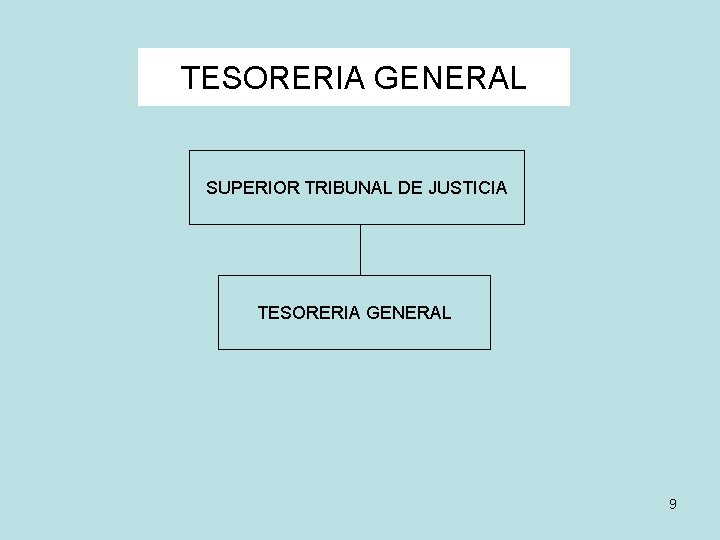 TESORERIA GENERAL SUPERIOR TRIBUNAL DE JUSTICIA TESORERIA GENERAL 9 