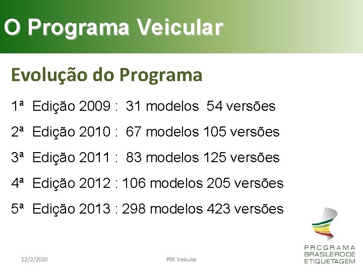 O Programa Veicular Evolução do Programa 1ª Edição 2009 : 31 modelos 54 versões