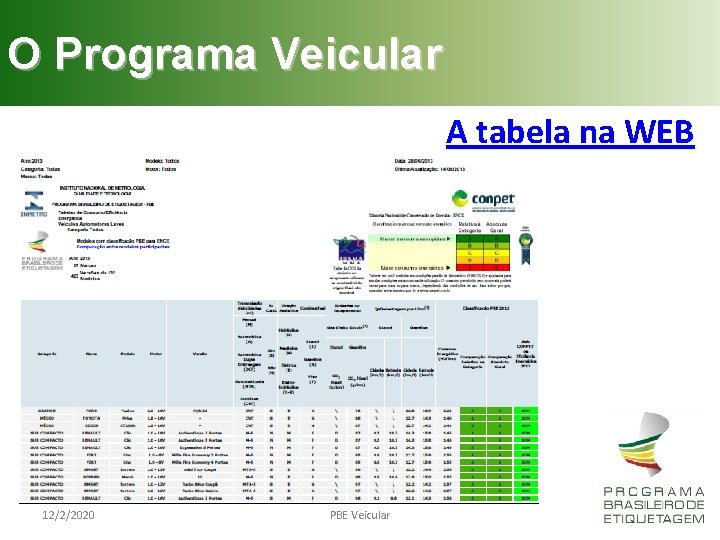 O Programa Veicular A tabela na WEB 12/2/2020 PBE Veicular 