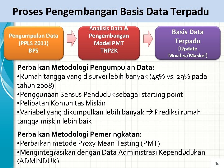 Proses Pengembangan Basis Data Terpadu Pengumpulan Data (PPLS 2011) BPS Analisis Data & Pengembangan