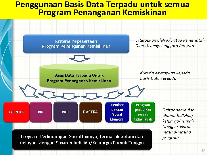 Penggunaan Basis Data Terpadu untuk semua Program Penanganan Kemiskinan Kriteria Kepesertaan Program Penanganan Kemiskinan