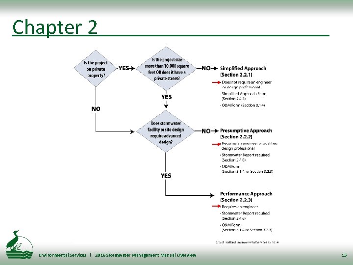 Chapter 2 Environmental Services l 2016 Stormwater Management Manual Overview 15 