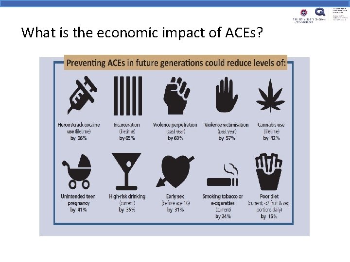 What is the economic impact of ACEs? 