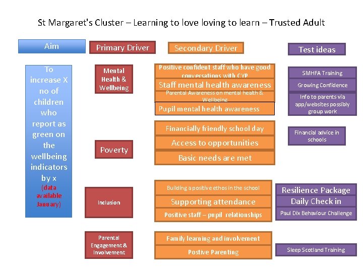 St Margaret's Cluster – Learning to love loving to learn – Trusted Adult Aim