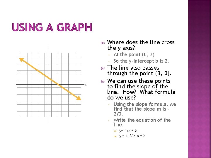 USING A GRAPH Where does the line cross the y-axis? At the point (0, USING A GRAPH Where does the line cross the y-axis? At the point (0,