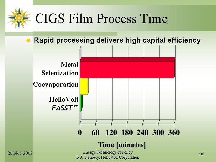 CIGS Film Process Time l Rapid processing delivers high capital efficiency Metal Selenization Coevaporation