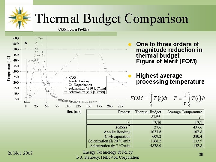 Thermal Budget Comparison 20 Nov 2007 l One to three orders of magnitude reduction