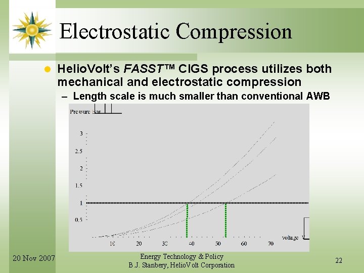 Electrostatic Compression l Helio. Volt’s FASST™ CIGS process utilizes both mechanical and electrostatic compression