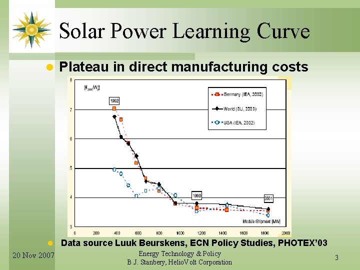 Solar Power Learning Curve l Plateau in direct manufacturing costs l Data source Luuk