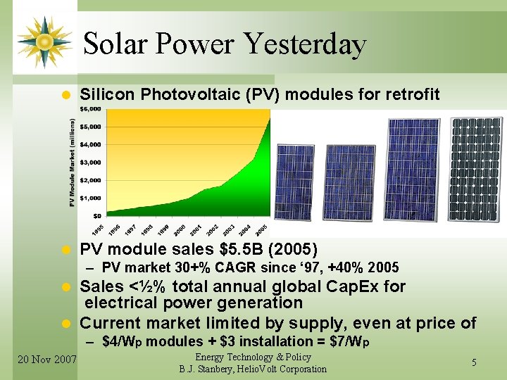 Solar Power Yesterday l Silicon Photovoltaic (PV) modules for retrofit l PV module sales