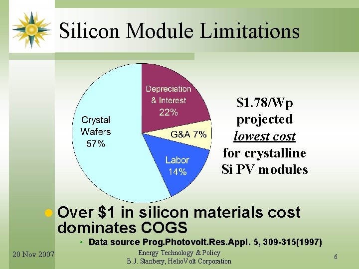 Silicon Module Limitations $1. 78/Wp projected lowest cost for crystalline Si PV modules l