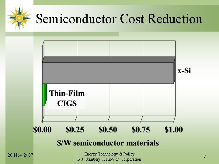 Semiconductor Cost Reduction 20 Nov 2007 Energy Technology & Policy B. J. Stanbery, Helio.