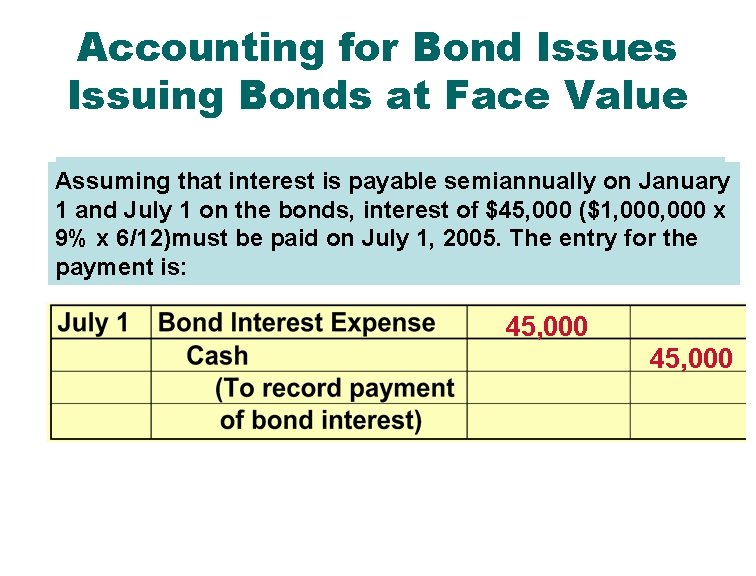 Accounting for Bond Issues Issuing Bonds at Face Value Assuming that interest is payable