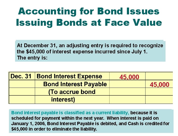 Accounting for Bond Issues Issuing Bonds at Face Value At December 31, an adjusting
