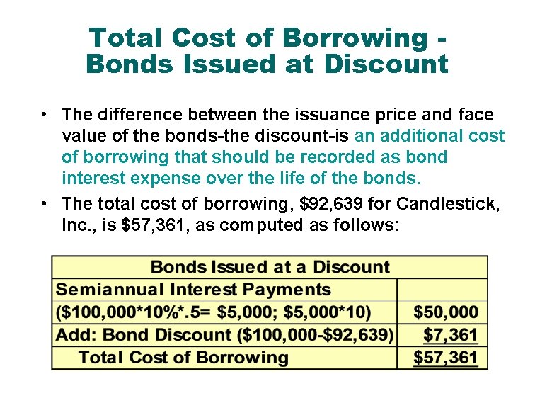 Total Cost of Borrowing Bonds Issued at Discount • The difference between the issuance