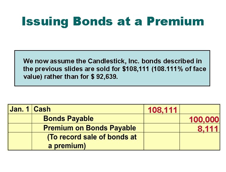 Issuing Bonds at a Premium We now assume the Candlestick, Inc. bonds described in