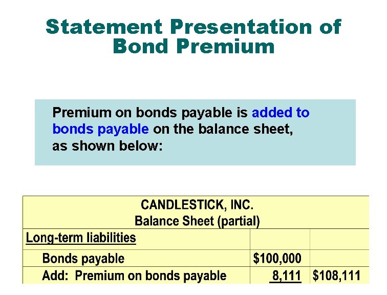 Statement Presentation of Bond Premium on bonds payable is added to bonds payable on