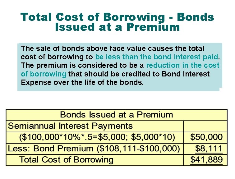 Total Cost of Borrowing - Bonds Issued at a Premium The sale of bonds