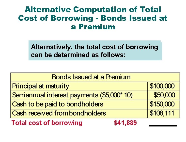 Alternative Computation of Total Cost of Borrowing - Bonds Issued at a Premium Alternatively,