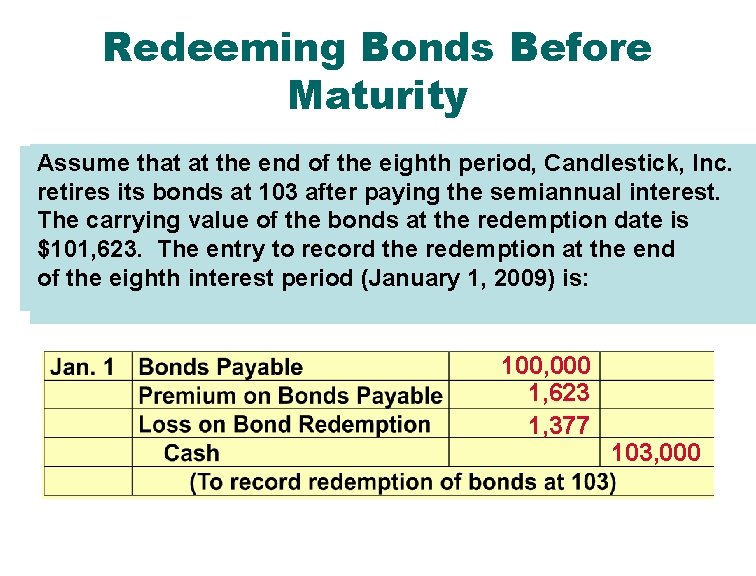 Redeeming Bonds Before Maturity Assume that at the end of the eighth period, Candlestick,