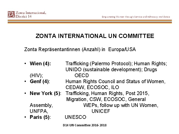 ZONTA INTERNATIONAL UN COMMITTEE Zonta Repräsentantinnen (Anzahl) in Europa/USA • Wien (4): Trafficking (Palermo