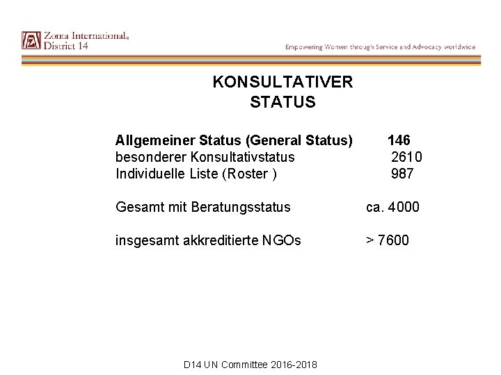 KONSULTATIVER STATUS Allgemeiner Status (General Status) besonderer Konsultativstatus Individuelle Liste (Roster ) 146 2610