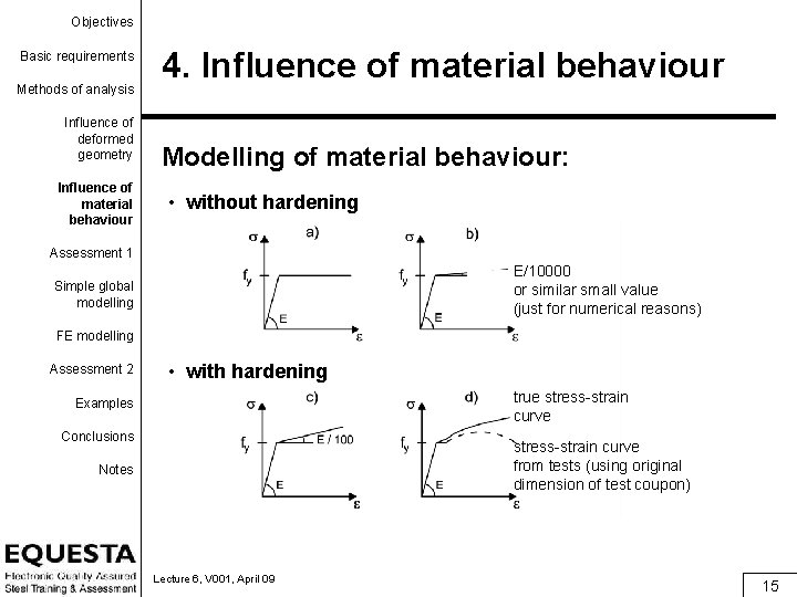 Objectives Basic requirements Methods of analysis Influence of deformed geometry Influence of material behaviour