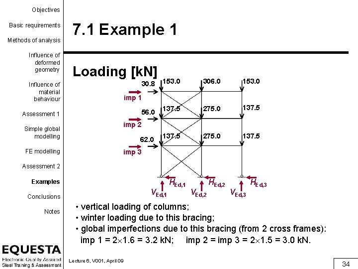 Objectives Basic requirements Methods of analysis Influence of deformed geometry 7. 1 Example 1
