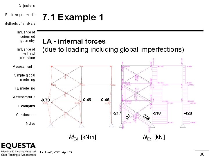 Objectives Basic requirements Methods of analysis Influence of deformed geometry Influence of material behaviour