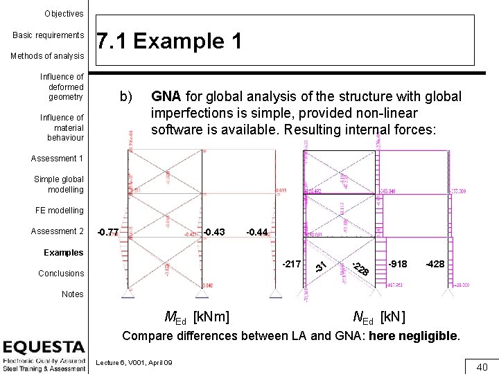 Objectives Basic requirements Methods of analysis 7. 1 Example 1 Influence of deformed geometry