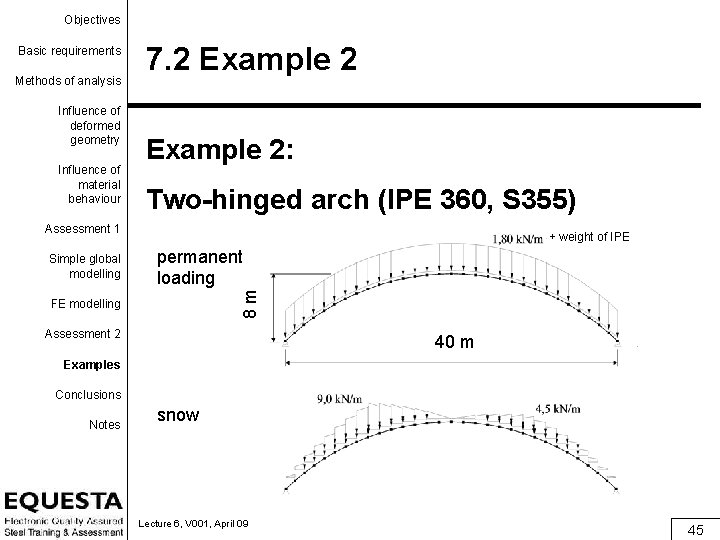 Objectives Basic requirements Methods of analysis Influence of deformed geometry Influence of material behaviour