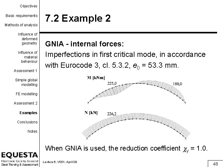 Objectives Basic requirements Methods of analysis Influence of deformed geometry Influence of material behaviour