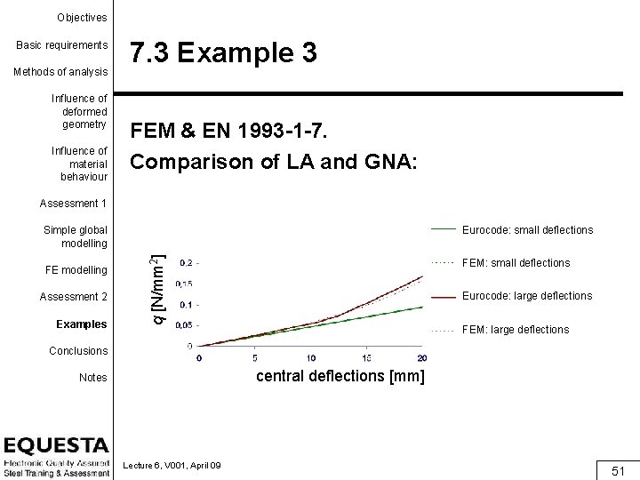 Objectives Basic requirements Methods of analysis Influence of deformed geometry Influence of material behaviour