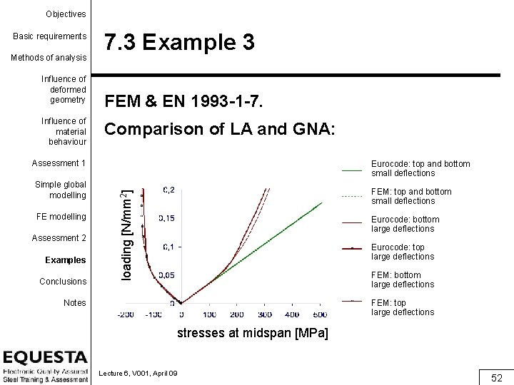 Objectives Basic requirements Methods of analysis Influence of deformed geometry Influence of material behaviour