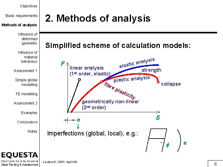 Objectives Basic requirements Methods of analysis Influence of deformed geometry Influence of material behaviour