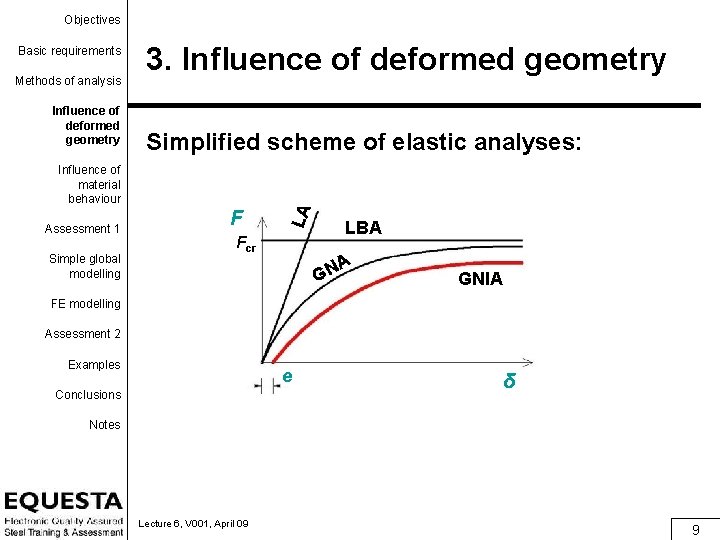 Objectives Basic requirements Methods of analysis Influence of deformed geometry 3. Influence of deformed