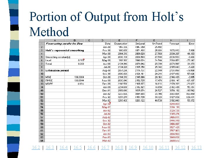 Portion of Output from Holt’s Method 16. 2 | 16. 3 | 16. 4