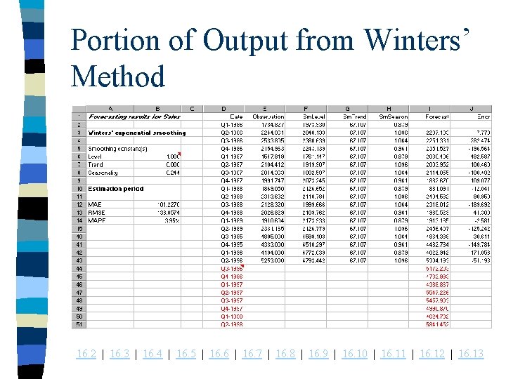 Portion of Output from Winters’ Method 16. 2 | 16. 3 | 16. 4