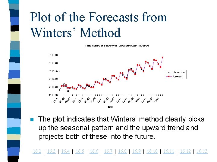 Plot of the Forecasts from Winters’ Method n The plot indicates that Winters’ method