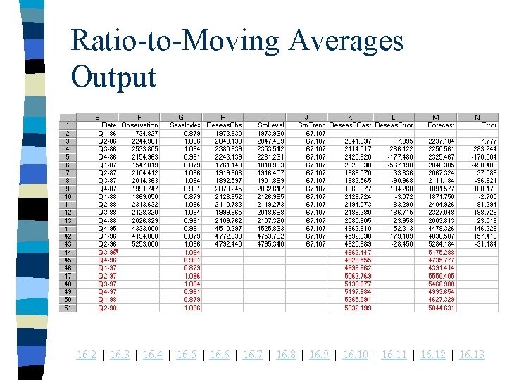 Ratio-to-Moving Averages Output 16. 2 | 16. 3 | 16. 4 | 16. 5