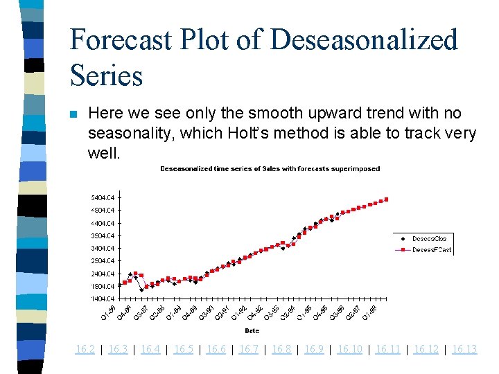 Forecast Plot of Deseasonalized Series n Here we see only the smooth upward trend