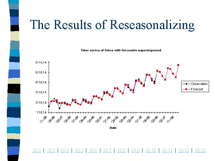 The Results of Reseasonalizing 16. 2 | 16. 3 | 16. 4 | 16.